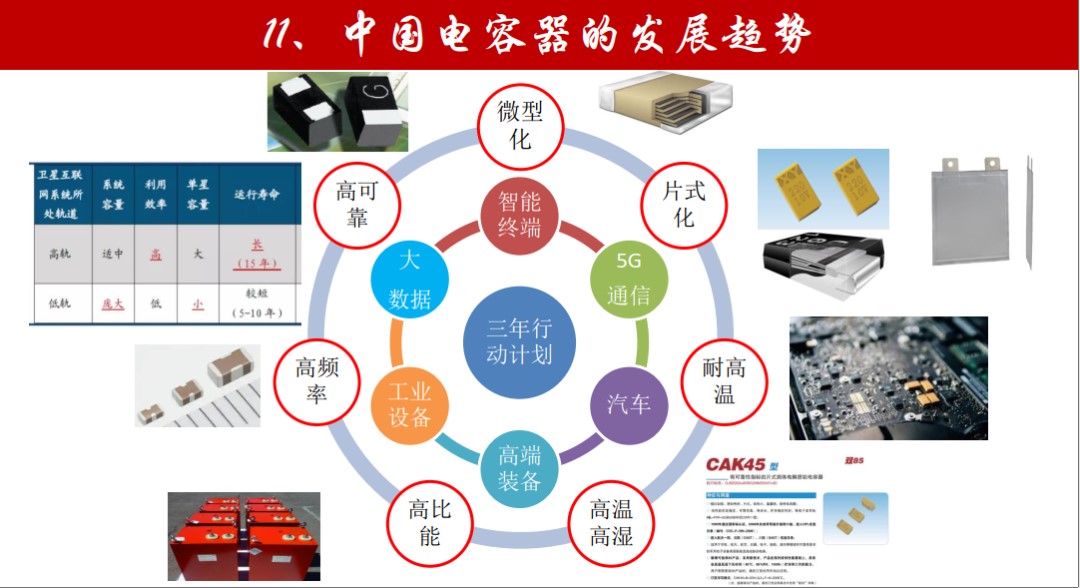 中國基礎電子元器件電容產(chǎn)業(yè)發(fā)展迎來新契機(圖1) 中國基礎電子元器件電容產(chǎn)業(yè)發(fā)展迎來新契機(圖1)